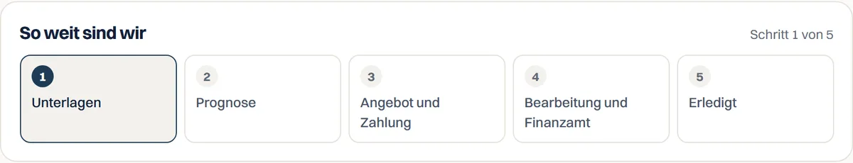 Ansicht aus dem Kundenkonto: Bearbeitungsstand verfolgen